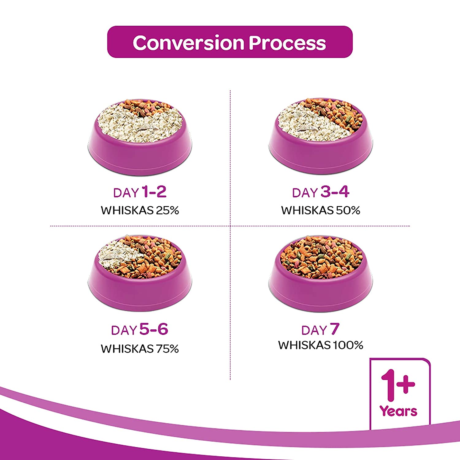 WHISKAS® Adult Dry Food, Mackerel - 4