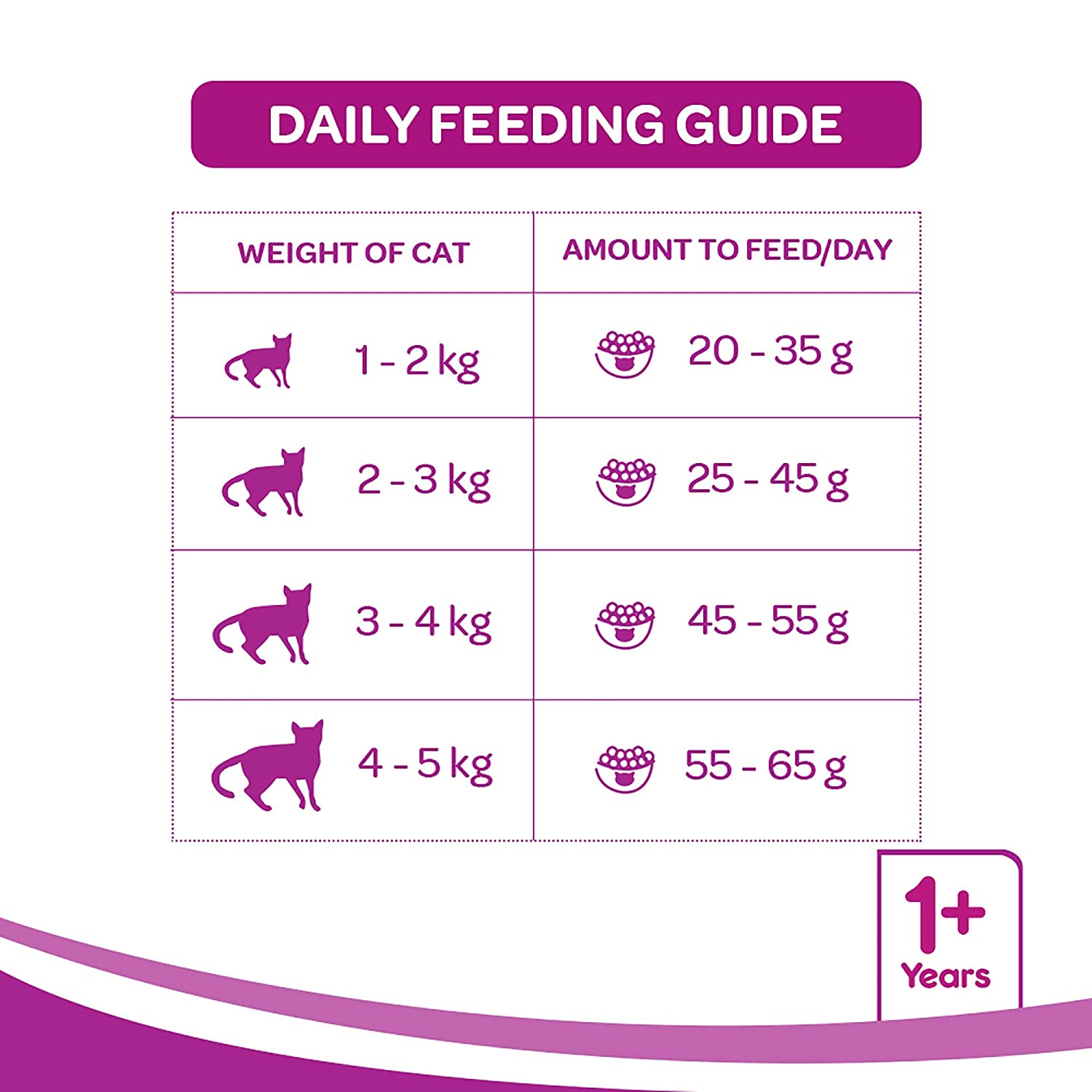 WHISKAS® Adult Dry Food, Mackerel - 5
